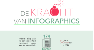 infographics, visuele content